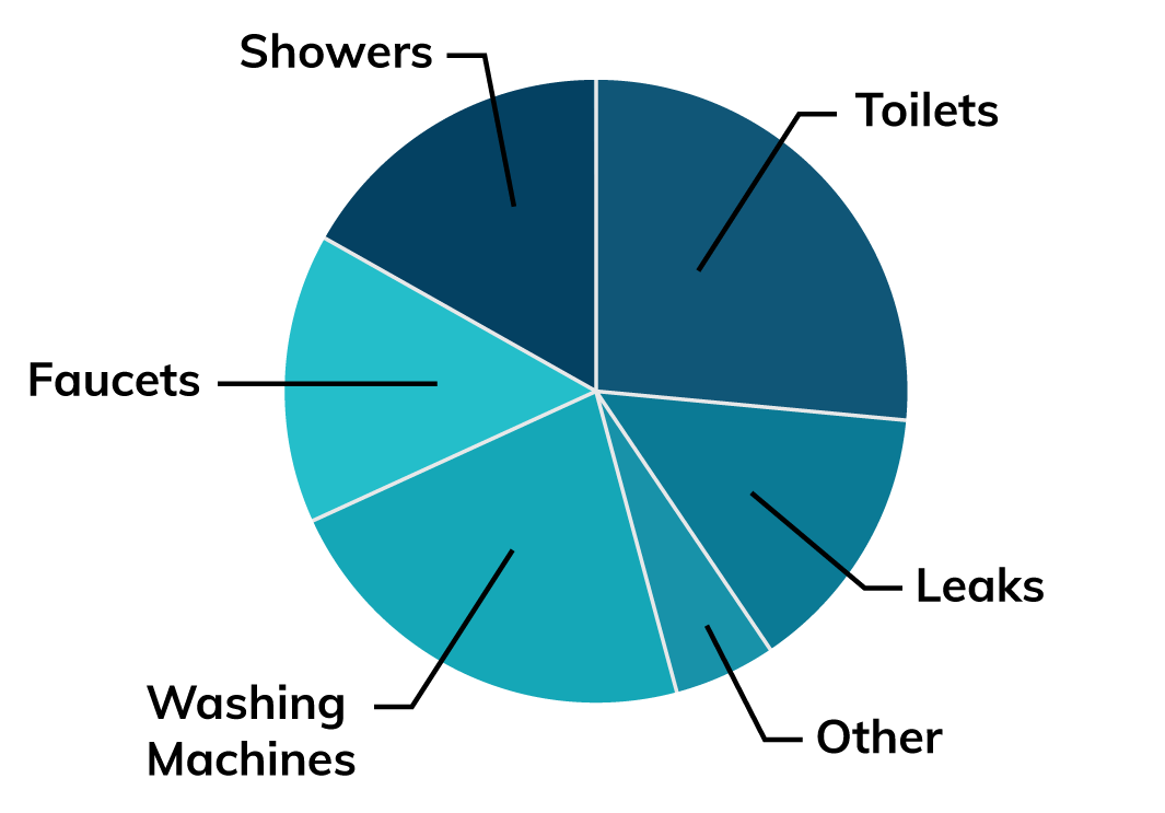 water-usage-diagram2
